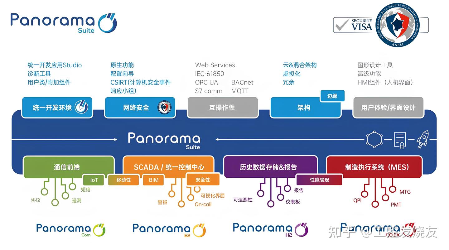 2026年SCADA软件品牌对比：WinCC vs iFIX vs CODRA Panorama - 知乎