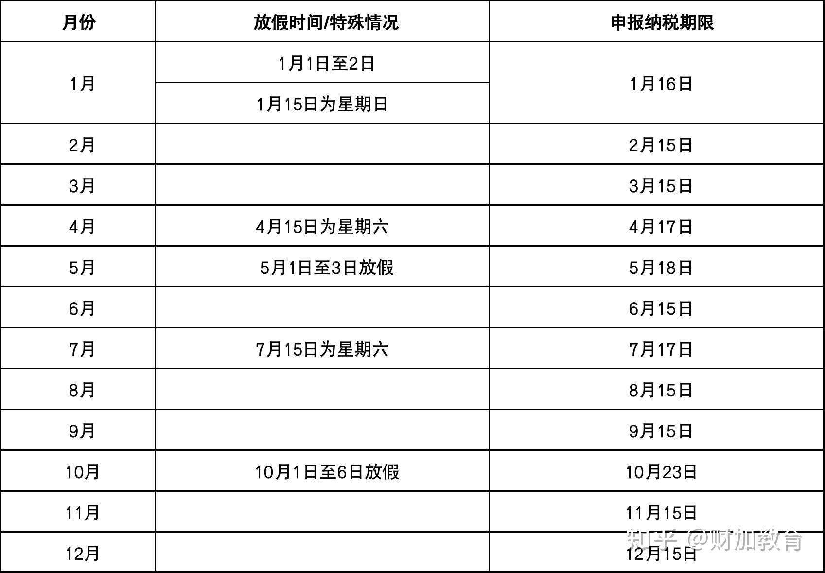 擴散周知2023年度申報納稅期限明確