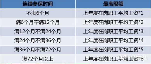 保险费用算在gdp里面吗_财产险保费计算 财产险保费过高