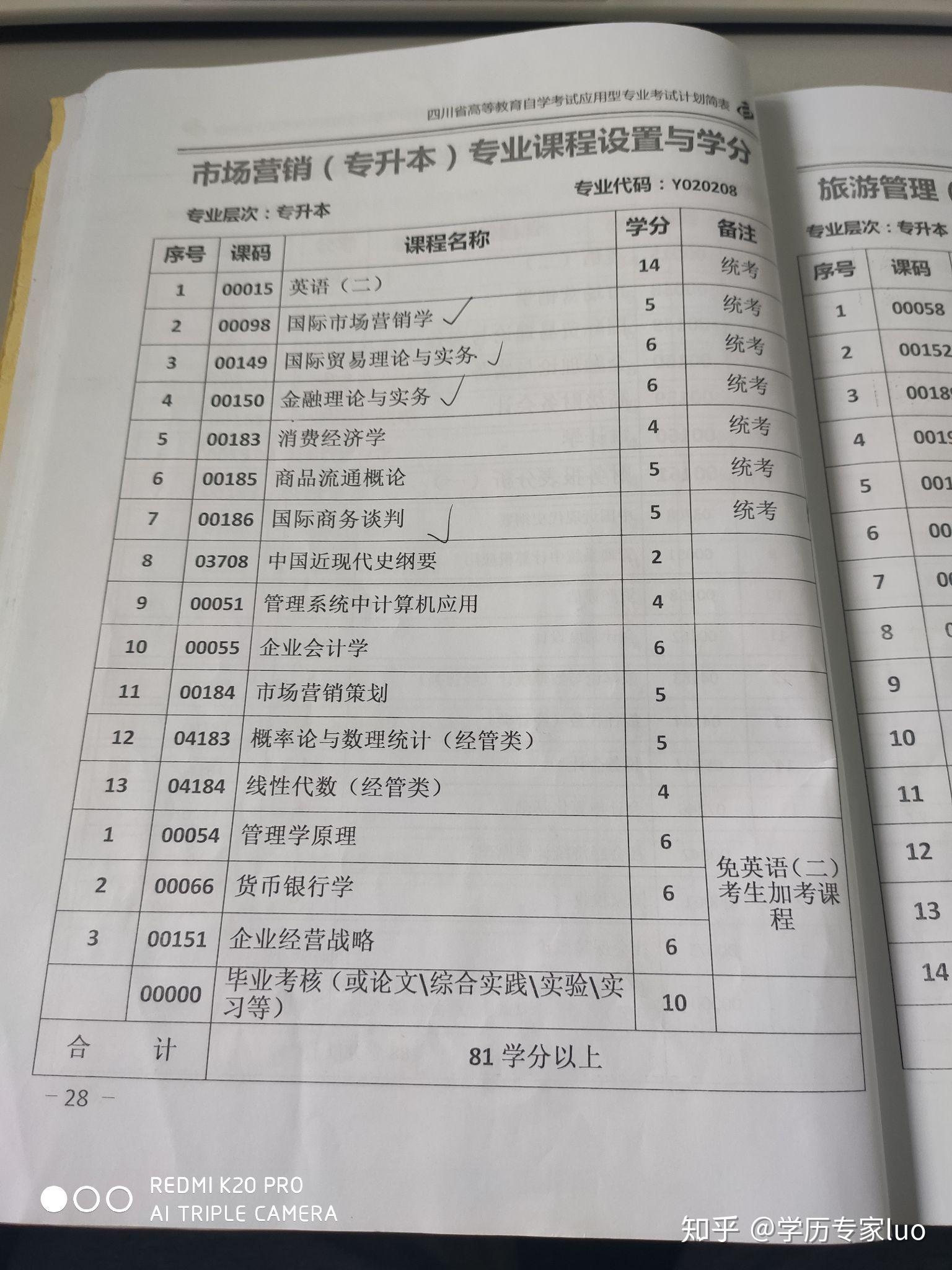 成都理工大學市場營銷專業