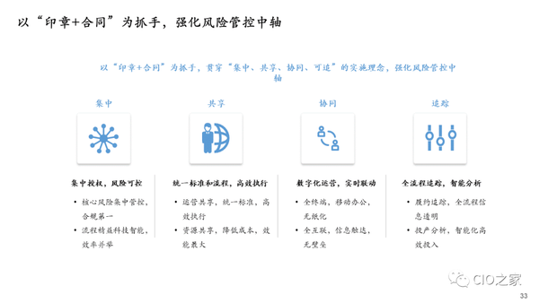 要首先做好数字化环境下的组织管理创新,数字化,团队管理,自助链,2,4,3,第1张