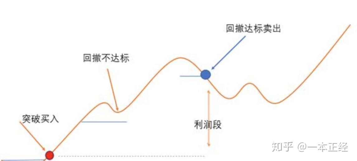 第十七篇:可转债这样卖出最赚钱 - 知乎