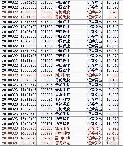 赵老哥交割单全实录图片