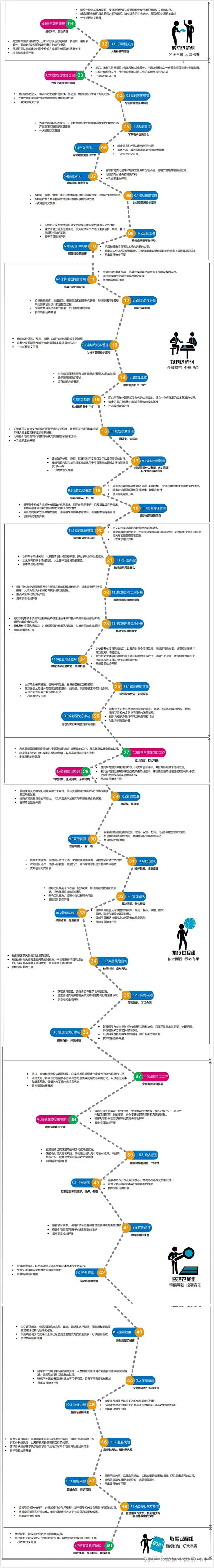 pmp项目管理的49个过程一张图让你全部了解