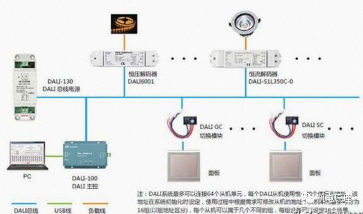 LED灯如何调光,LED调光方式和LED调光控制方式的区别,这篇文章终于讲清楚了 - 知乎