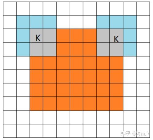 六万字总结机器学习面试问题 六万字总结机器学习面试问题
