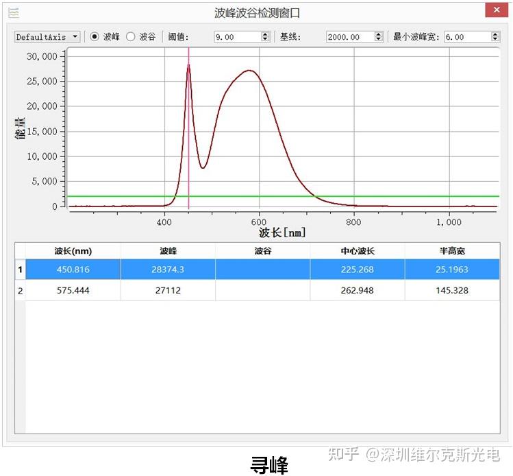 国产高分辨率光谱仪介绍，200-1100nm，半峰宽1.1nm，交期快价格好 - 知乎