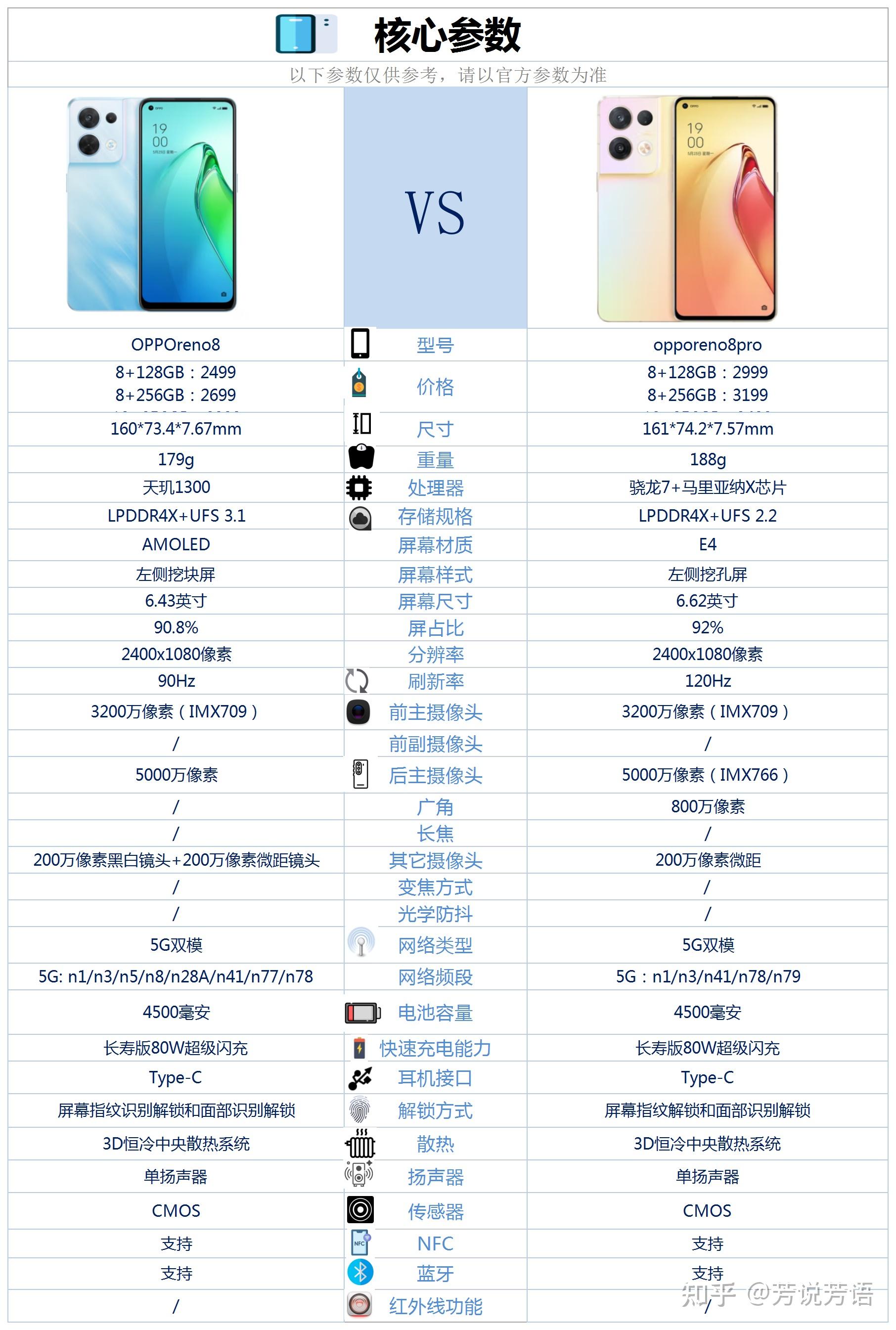 oppo reno8这款手机的配置情况