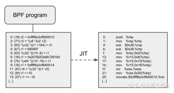 eBPF 完全入门指南.pdf（万字长文） - 知乎