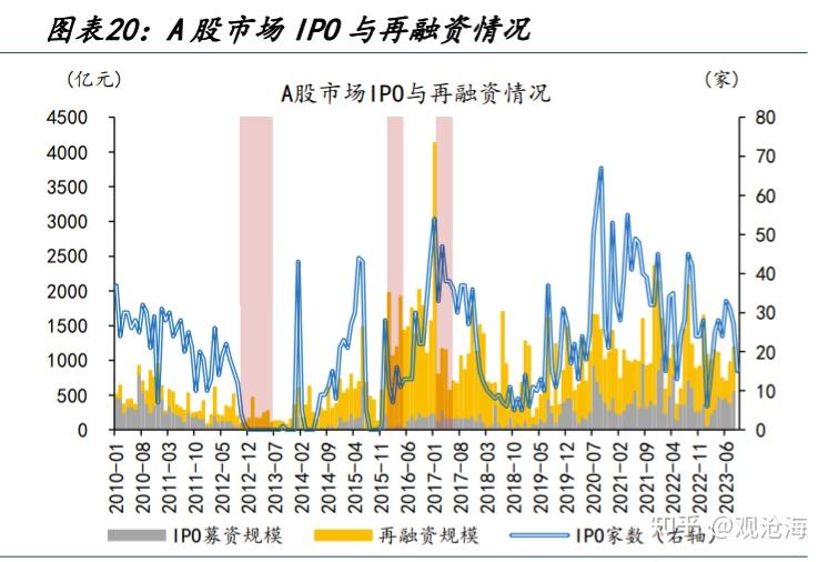 历史上的“股债双杀”，如何破局？ - 知乎