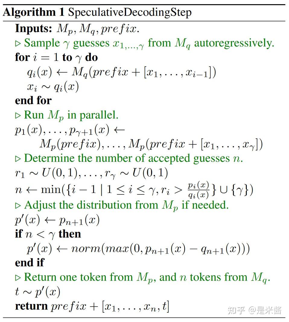 论文笔记1 Fast Inference from Transformers via Speculative Decoding - 知乎