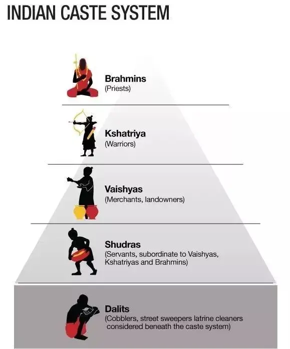 如何评价印度的「种姓制度」? - 知乎