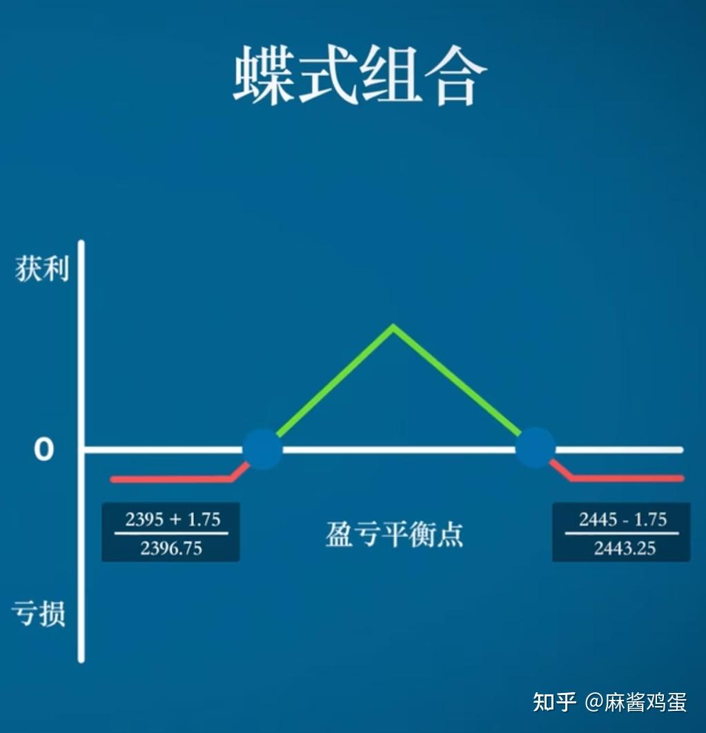 期货、期权套利是什么意思？常见套利类型有哪些？ - 知乎