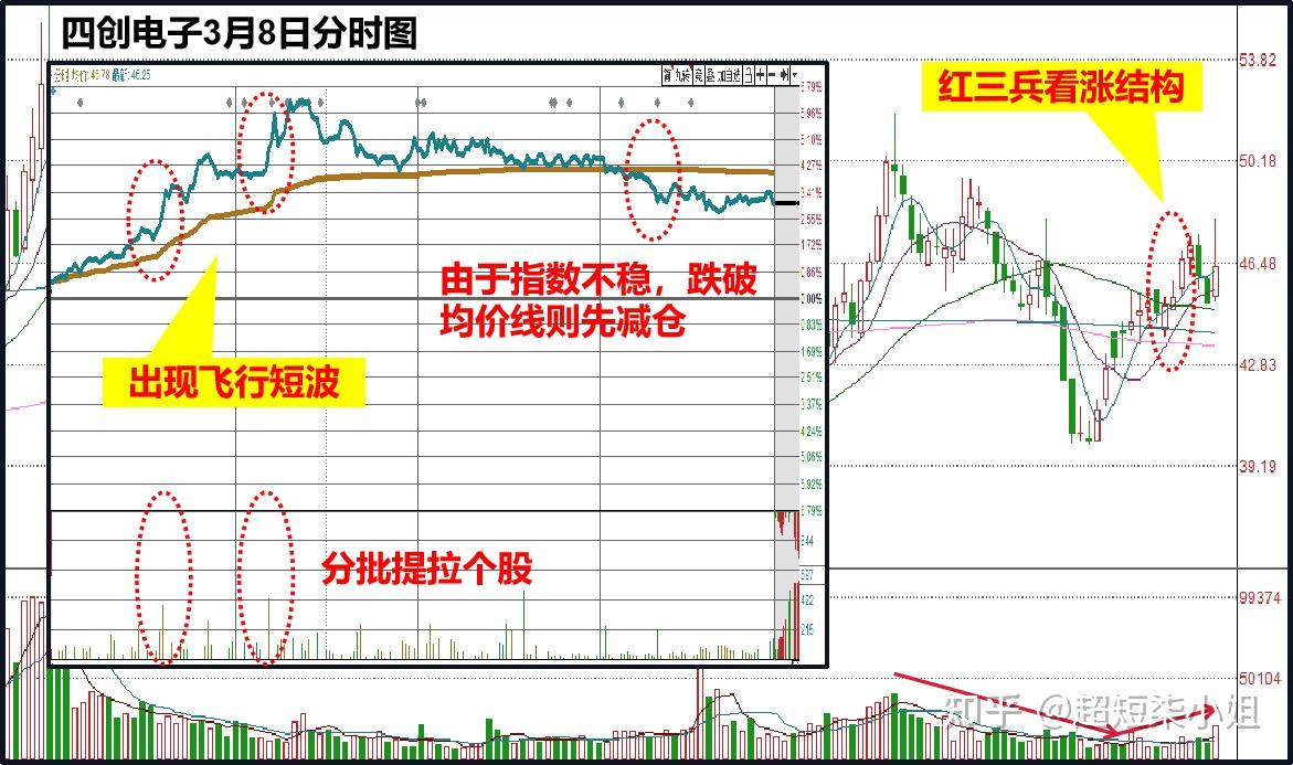 百万资金梦破灭