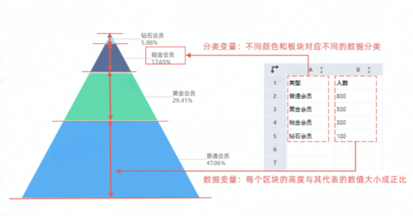 什么是金字塔图? - 知乎