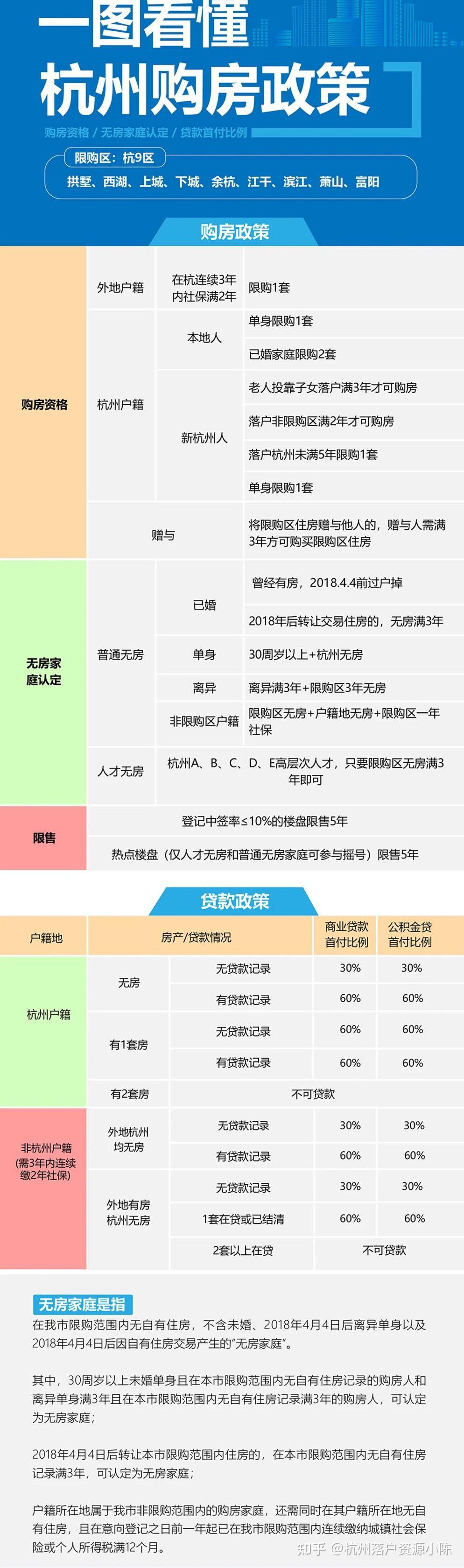 2021年杭州市购房政策、税费政策最全指南 - 知乎