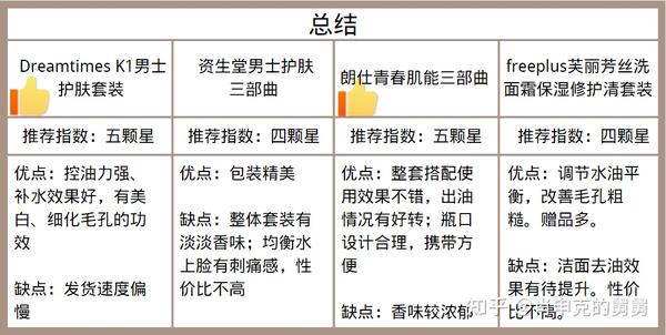 护肤保养 图片_女人独立要男人干嘛句子_男人也要护肤保养句子