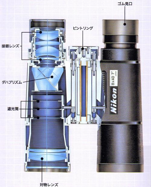 双筒望远镜保罗棱镜和屋脊棱镜