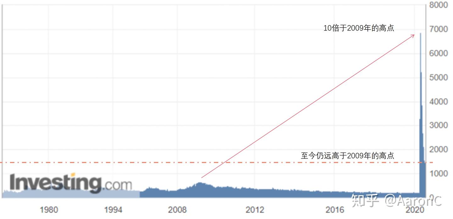 疫情期间美国失业人群的特征分析- 知乎