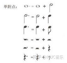 乐理 五线谱及简谱中的附点音符 知乎