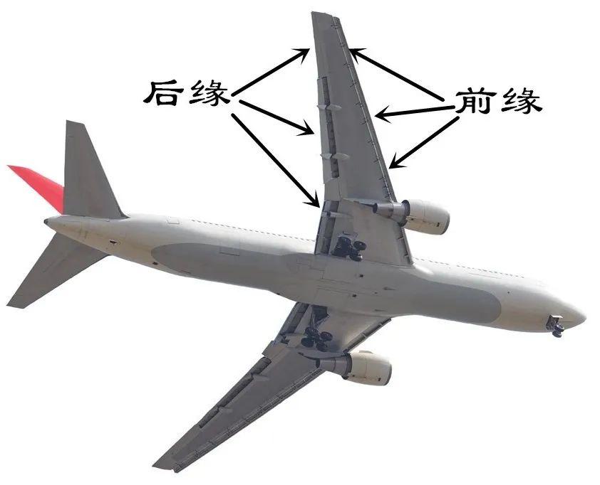 2与翼型相关的定义