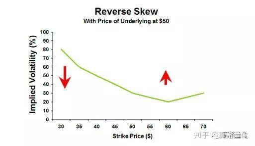 期权波动率交易简介 知乎