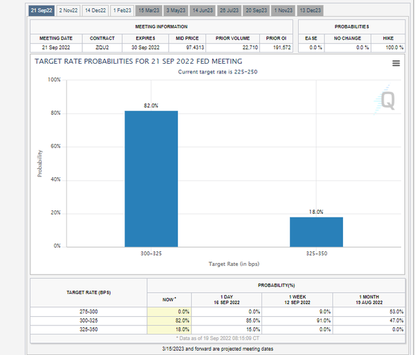 澳央行9月会议纪要平淡无奇，市场焦点集中美联储升息会议