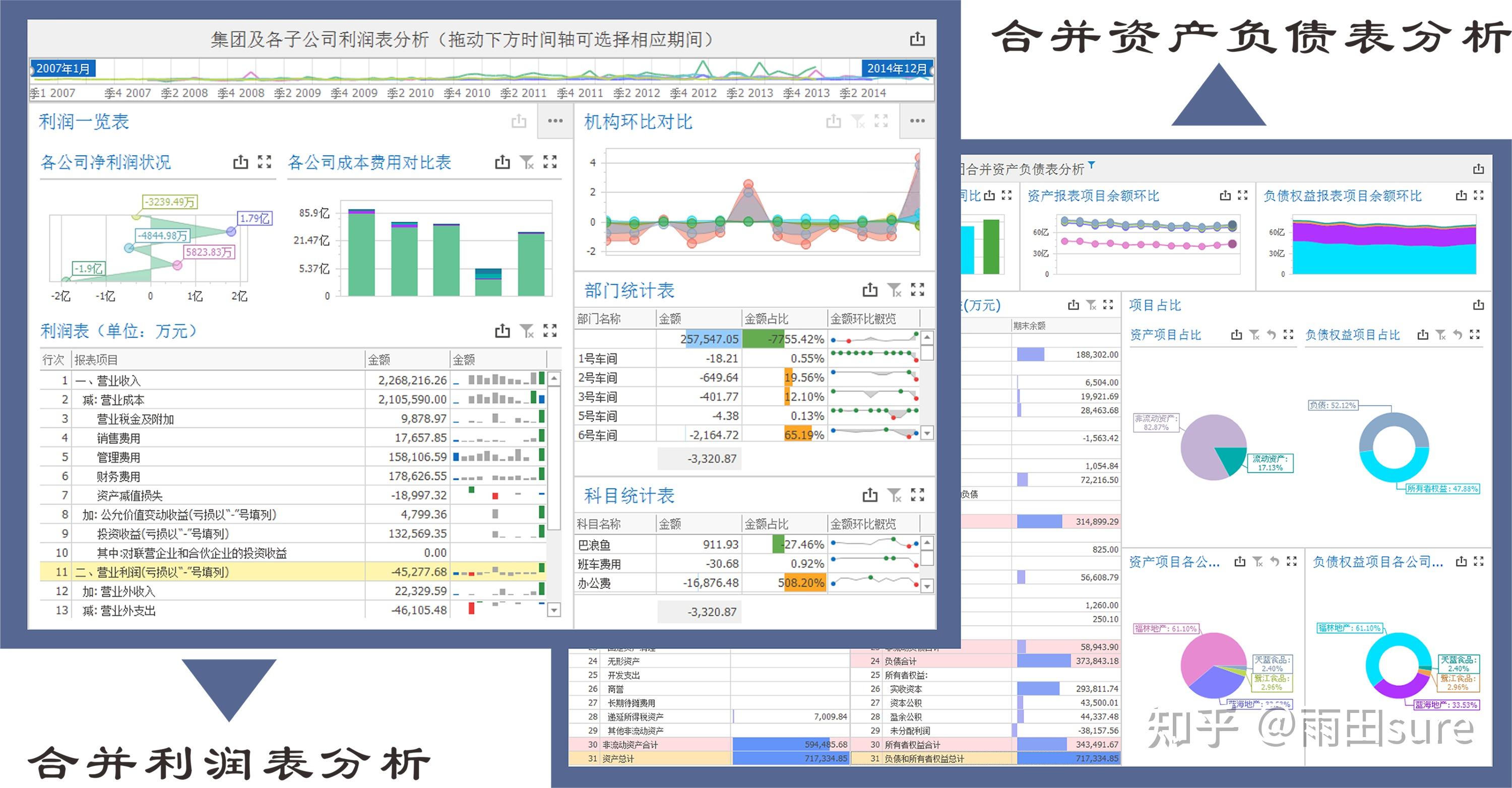 当财务报表遇上bi软件会怎么样?