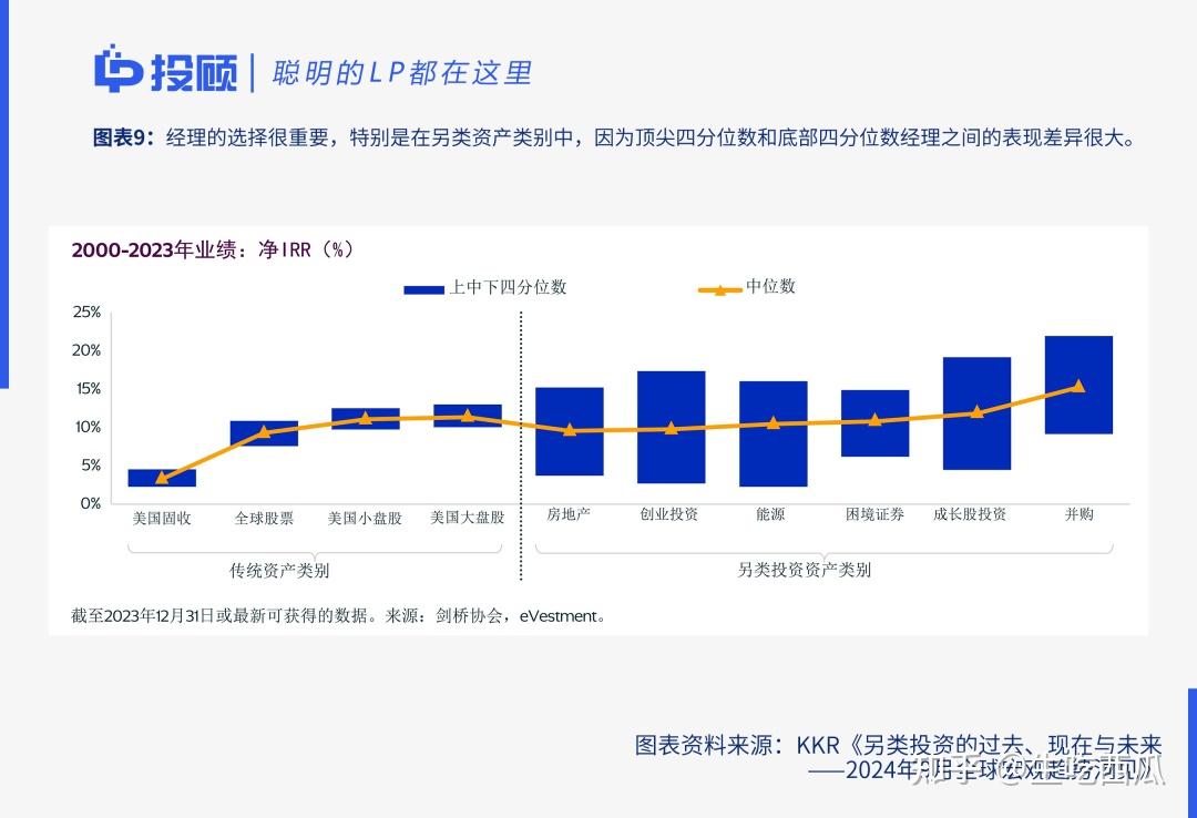 KKR洞见：另类投资的过去、现在与未来（转） - 知乎