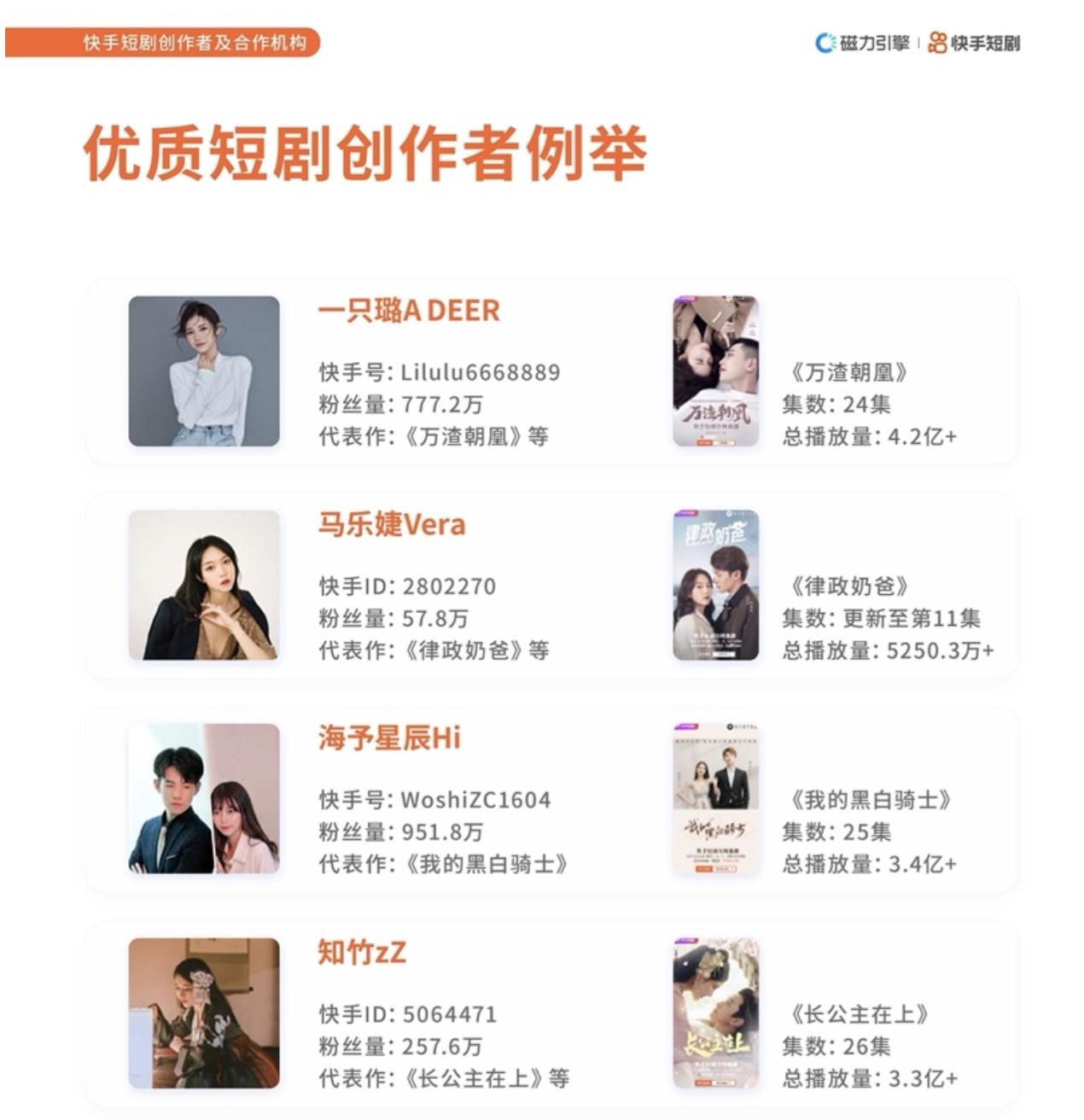“短剧”，内容营销的下一个机会？| KAWO科握社媒观察 - 知乎