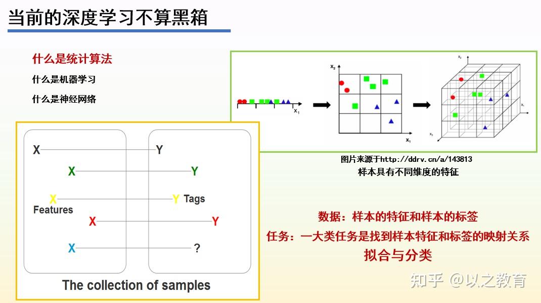 1 拟合和分了任务