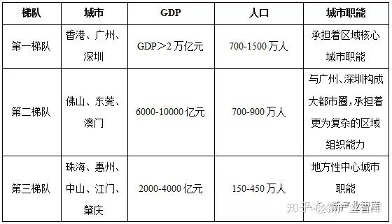 GGII：粤港澳大湾区珠三角九市竞争力分析