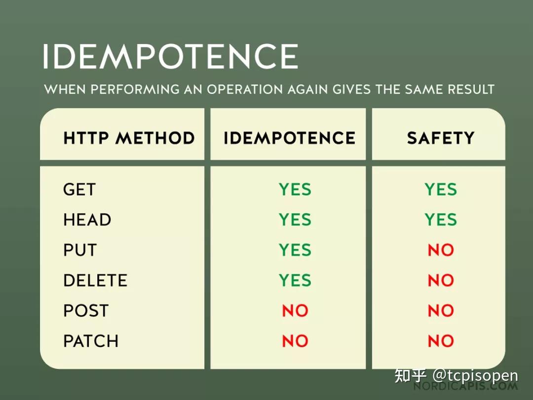 REST API 性能最佳实践 - 知乎