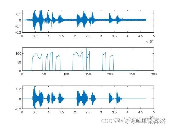 基于ACF,AMDF算法的语音编码matlab仿真 - 知乎