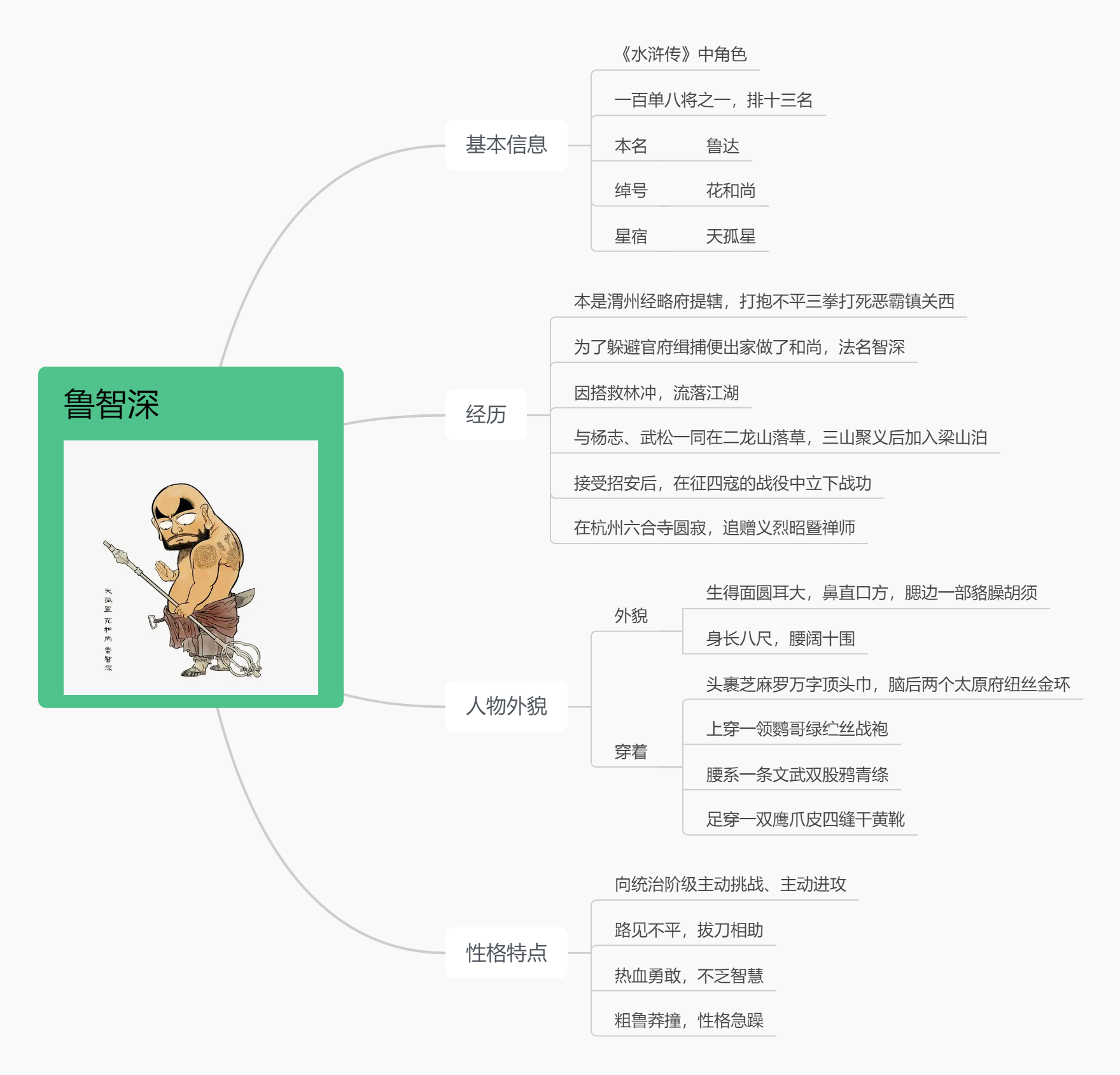 水浒传部分故事情节图图片