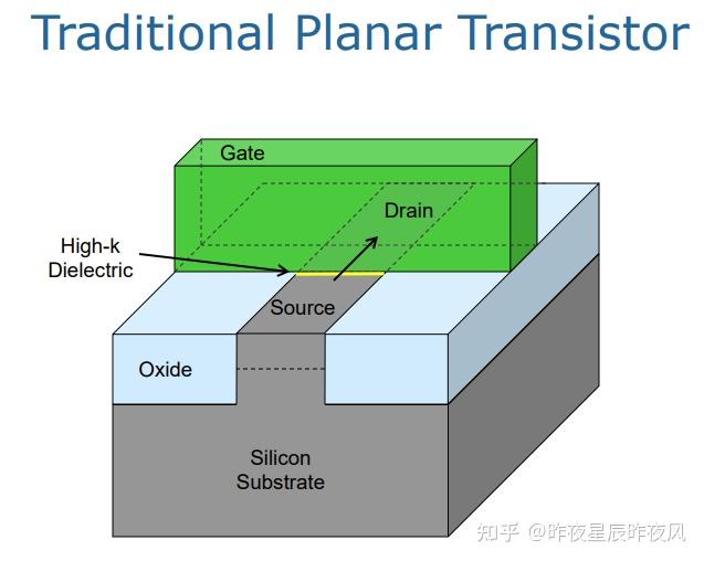 先进逻辑工艺流程：FinFET-22nm Gate last Process flow - 知乎