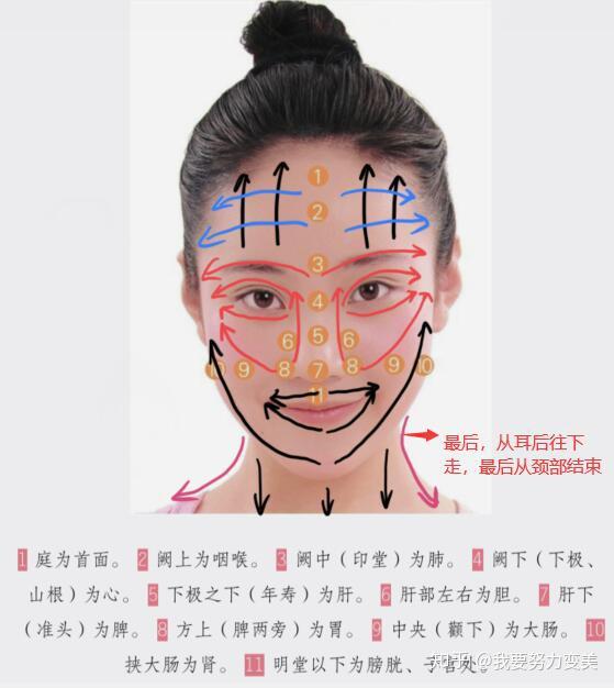 面部刮痧的方法