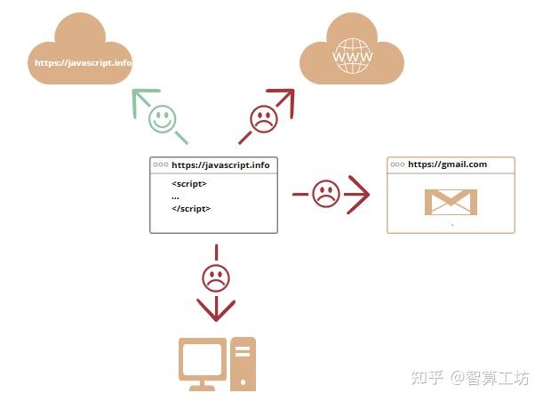HarmonyOS 应用开发语言体系全景解析 - 知乎