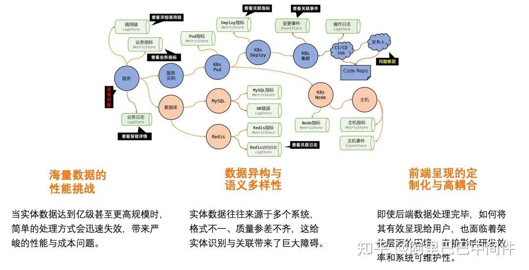 实战指南：USearch 与 SPL 查询语法，玩转 Entity Explorer 实体检索 - 知乎