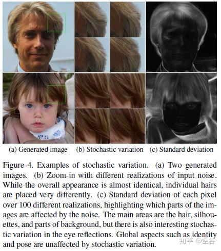 转载:StyleGAN & StyleGAN2 论文解读 转载:StyleGAN & StyleGAN2 论文解读