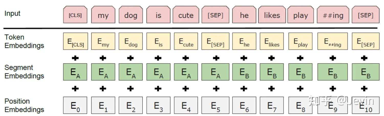 论文阅读 - 《Vision Transformers for Dense Prediction》 - 知乎