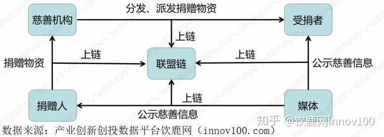 区块链对疫情影响分析(区块链技术对疫情防控的作用) 区块链对疫情影响分析(区块链技术对疫情防控的作用)