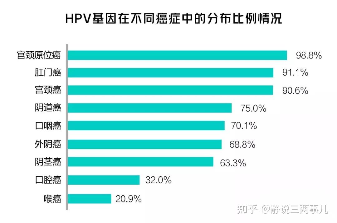 打針防癌hpv疫苗瞭解一下