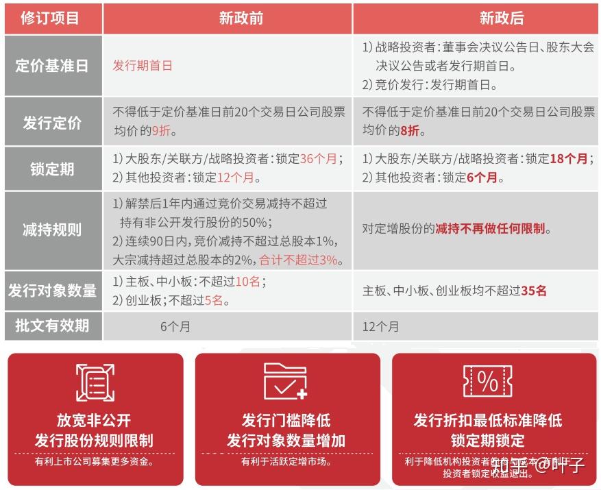 深度剖析A股定增的风险与收益 - 知乎
