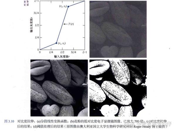 《数字图像处理》冈萨雷斯（第四版）3.2 一些基本的灰度变换函数 - 知乎