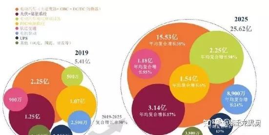 碳化硅用於 igbt 芯片;硅是製造半導體芯片及器件最為主要的原材料,但