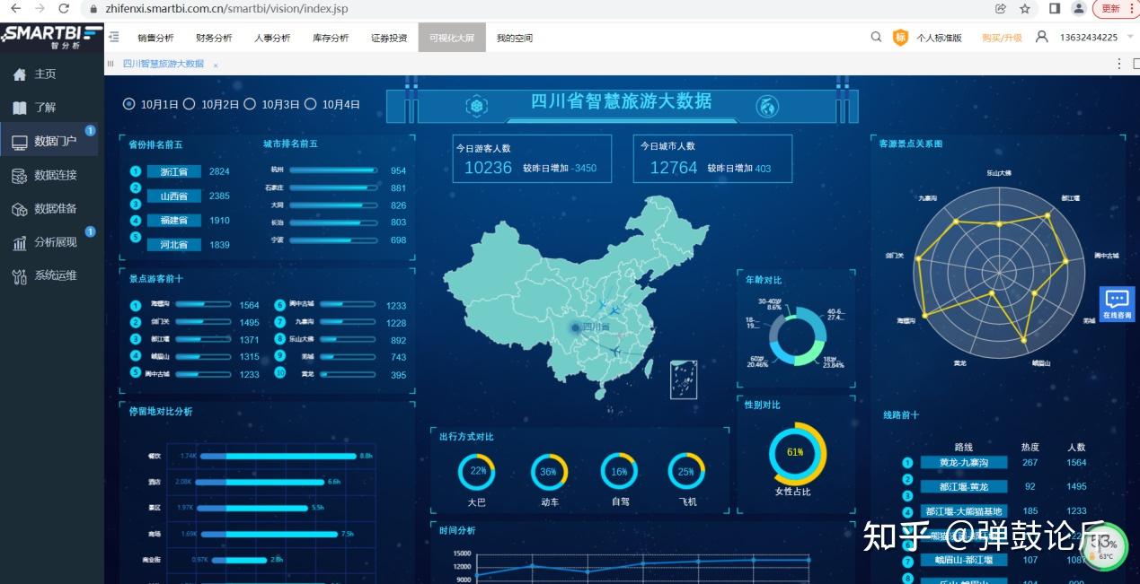 分析即服务（AaaS）到底是什么？终于有人讲明白了 - 知乎