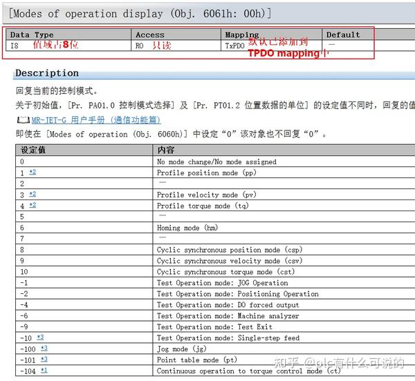 看三菱JET伺服时彻底懵圈了？其实很简单，让我们一起来捋一捋（上） - 知乎