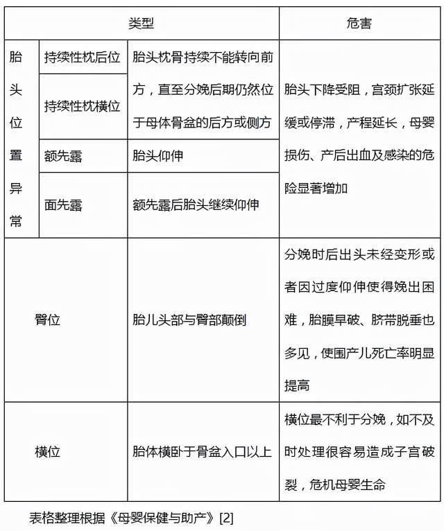 每个孕晚期的妈妈都害怕发生的一件事