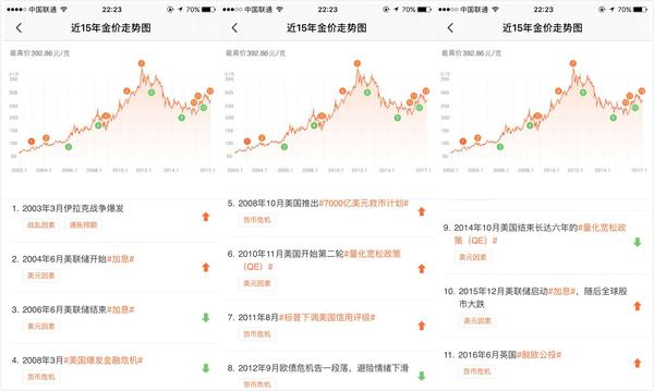 金融危机买纸黄金_金融危机买黄金基金怎么样_金融危机买黄金